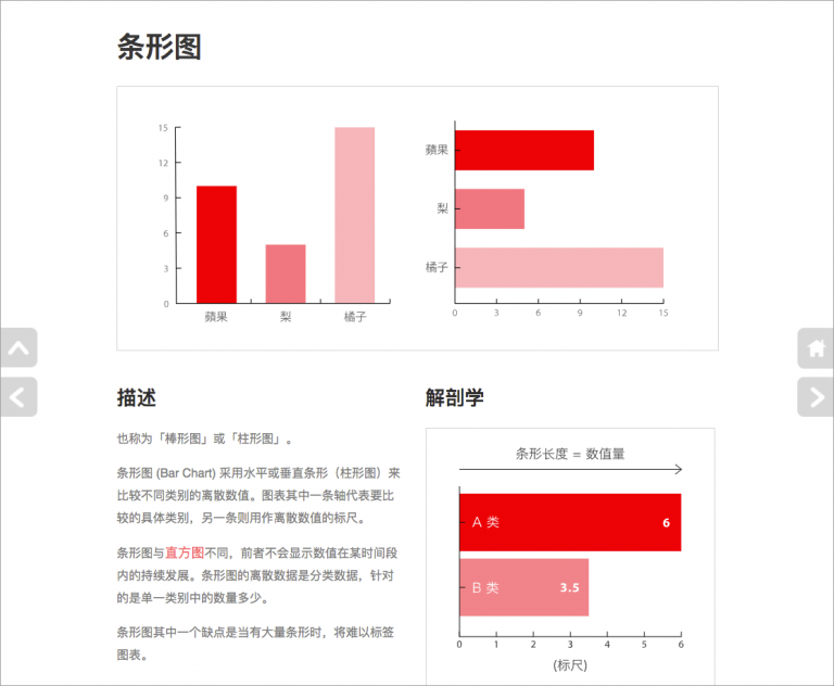 The Data Visualisation Catalogue – Severino Ribecca